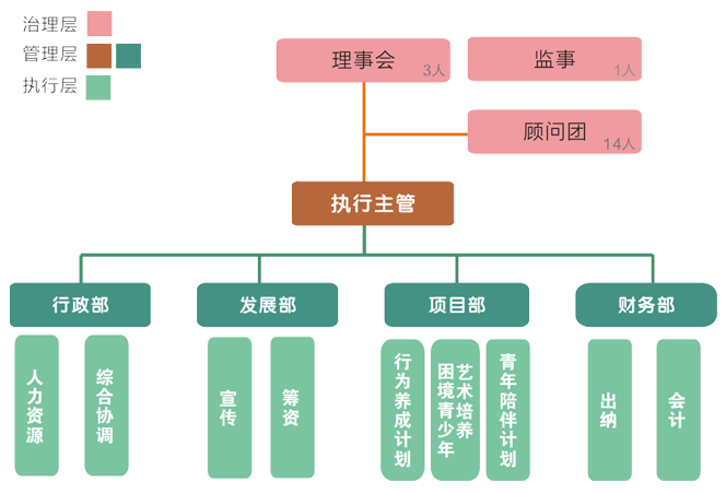 机构设置图20160208.png
